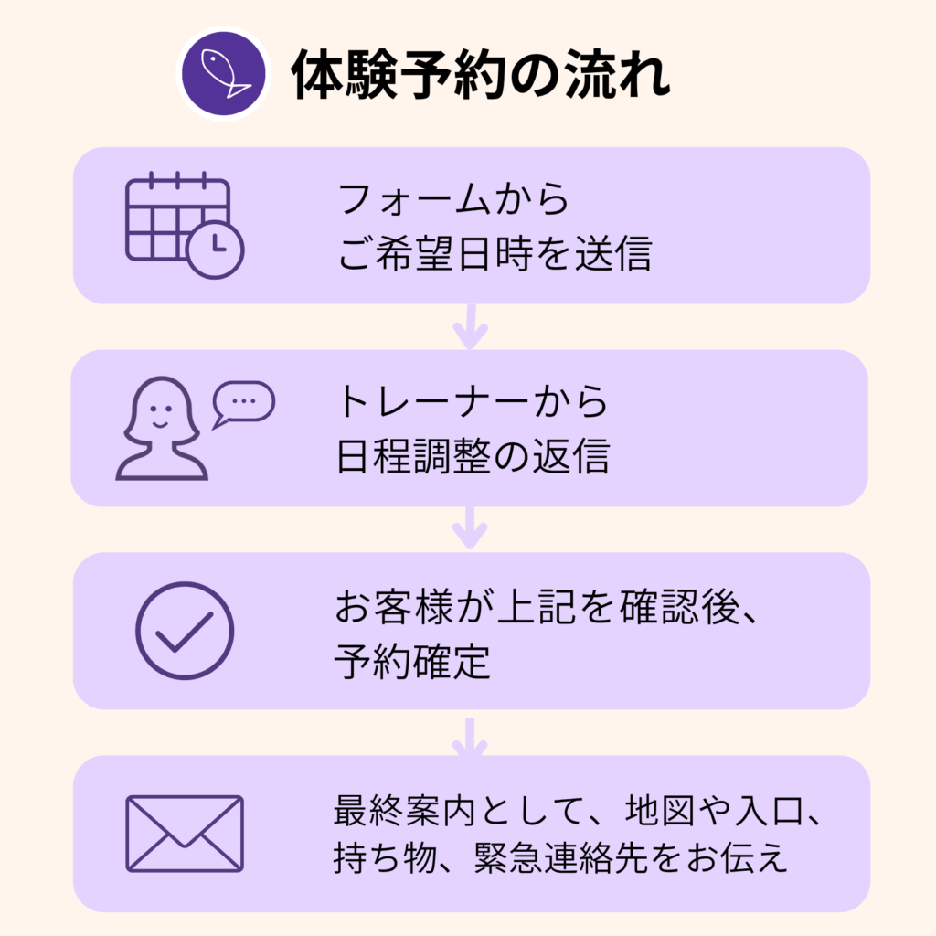 体験予約の流れ_正方形