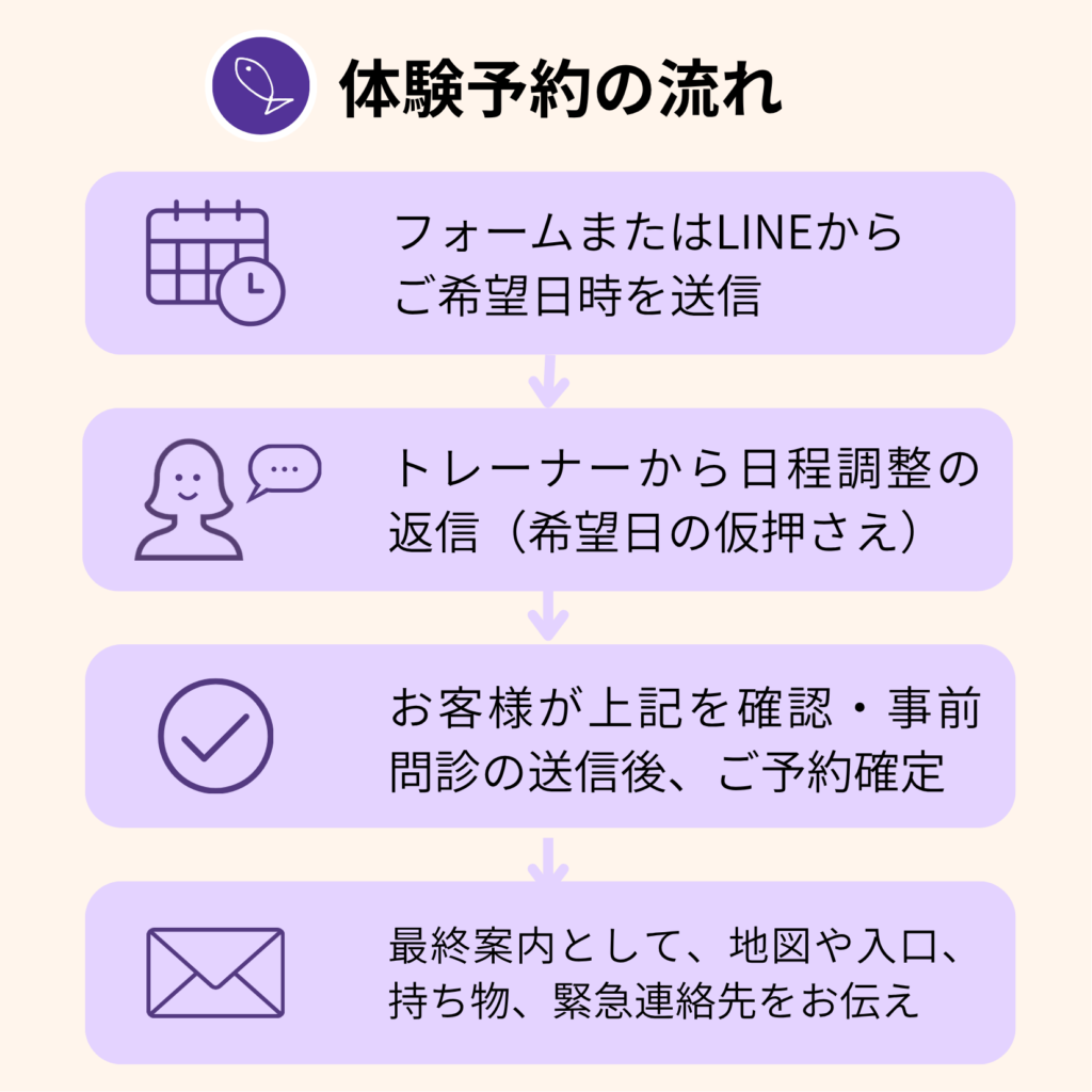 体験予約の流れ_2026
