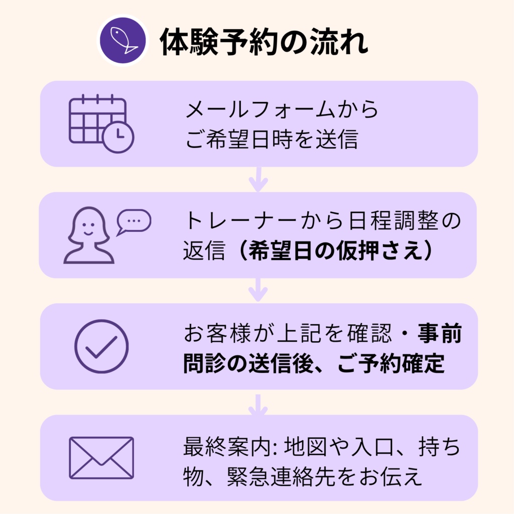 体験予約の流れ_正方形_202606