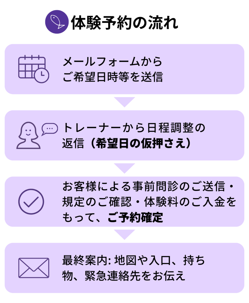 体験予約の流れ_202609