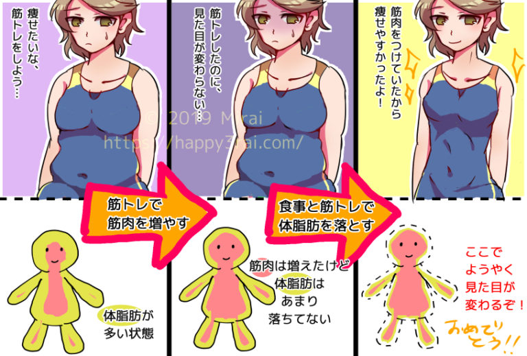 【写真有】10キロ痩せると女性の見た目はこうなる【方法と期間】 ハッピー未来ドットコム